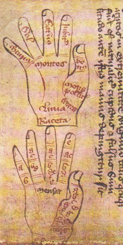 Astrological associations to the digits in MS Douce 45 fol.71