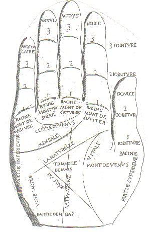 Illustration from Peruchio's 'La Chiromancie, la Physiognomie et la Geomance'